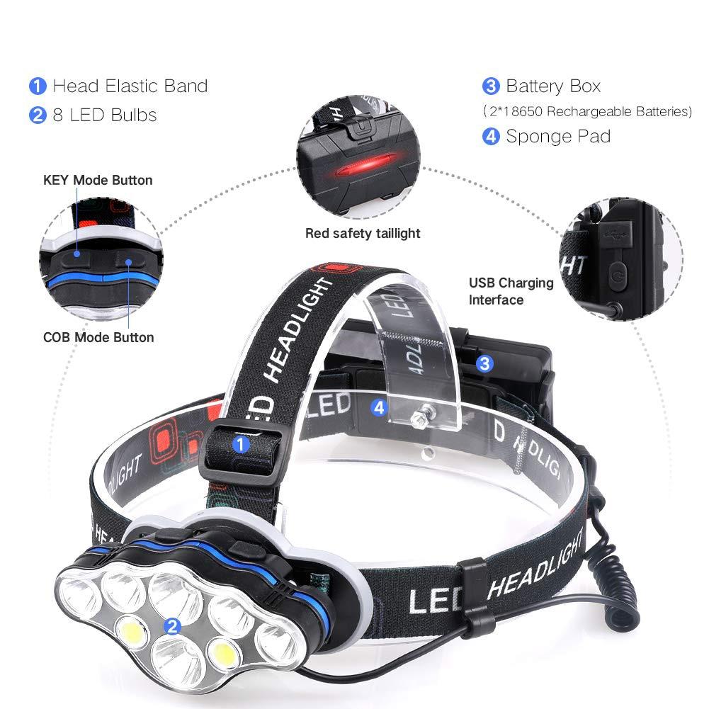 Lanterna de cap cu 8 LED-uri, 13.000 lumeni, lumina Alb/Rosie - 1 | YEO