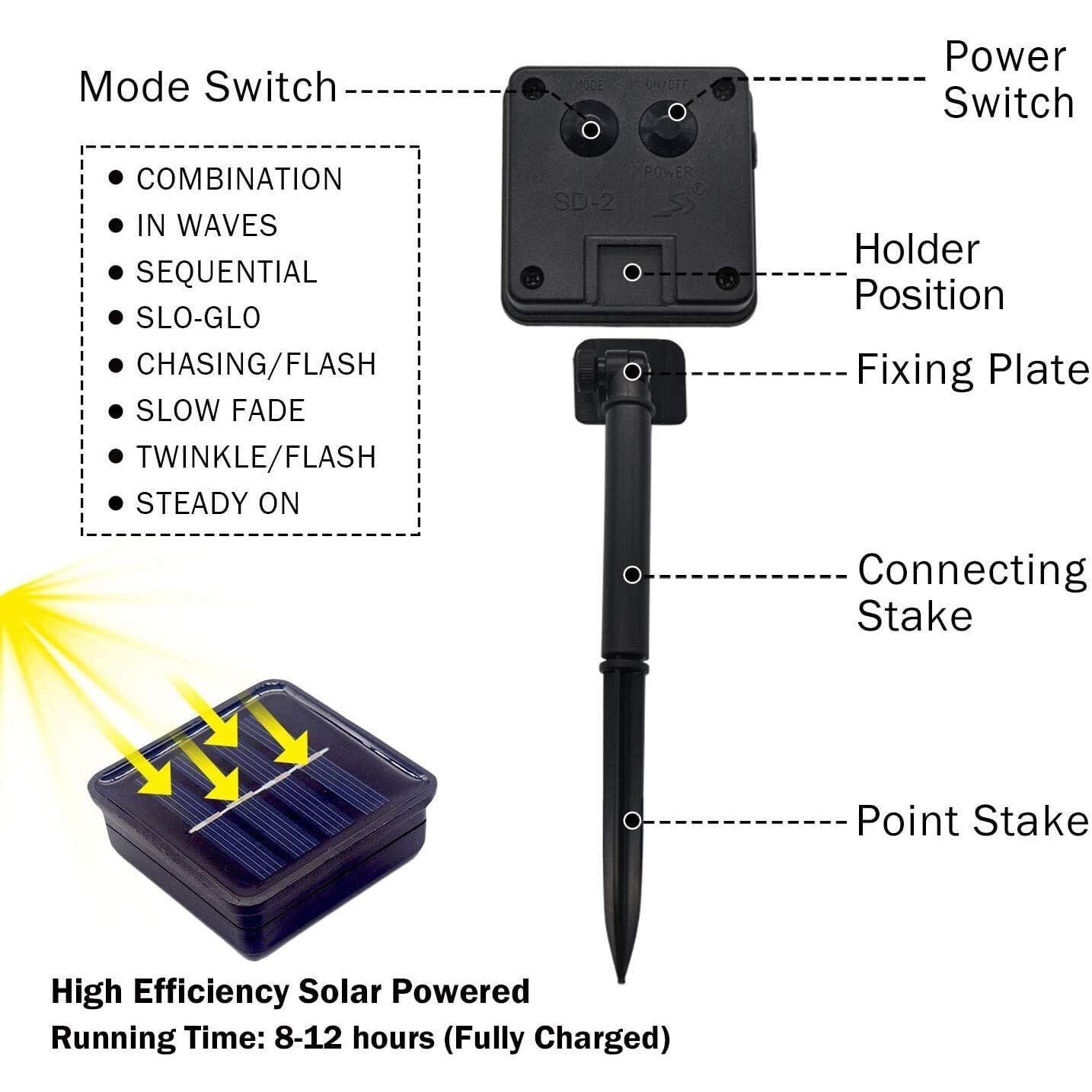 Set 2 x Instalatie solara 50 LED, Flori de Cires, Alb Cald - 2 | YEO