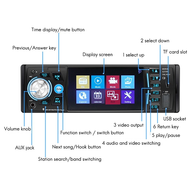 MP5 Player auto Bluetooth 4029UM, 4x60W, MP3, USB, AUX, FM