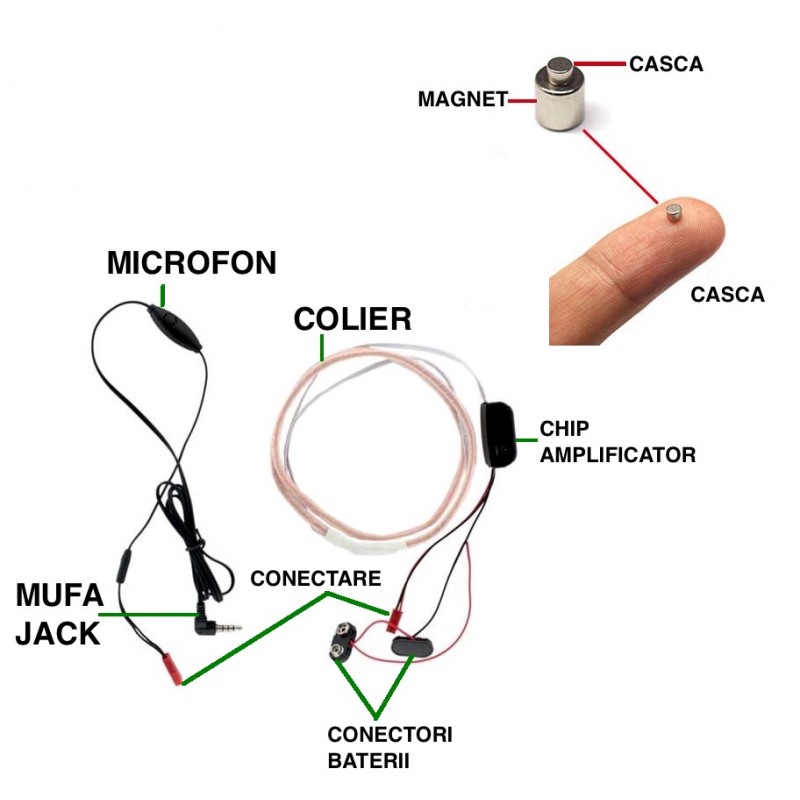 Sistem fara fir cu casca wireless invizibila, nedetectabila