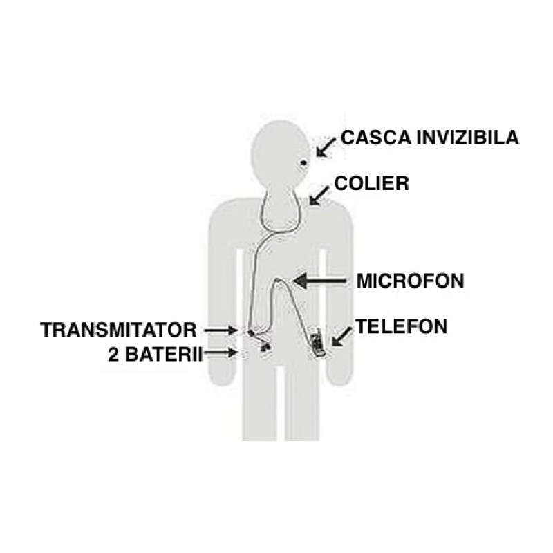 Sistem fara fir cu casca wireless invizibila, nedetectabila