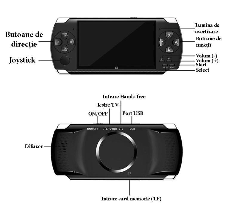 Consola de jocuri video, ecran 4.3 inch, capacitate 5 ore