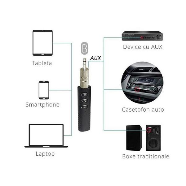 Adaptor Bluetooth audio pentru orice boxa. Wireless si Handsfree