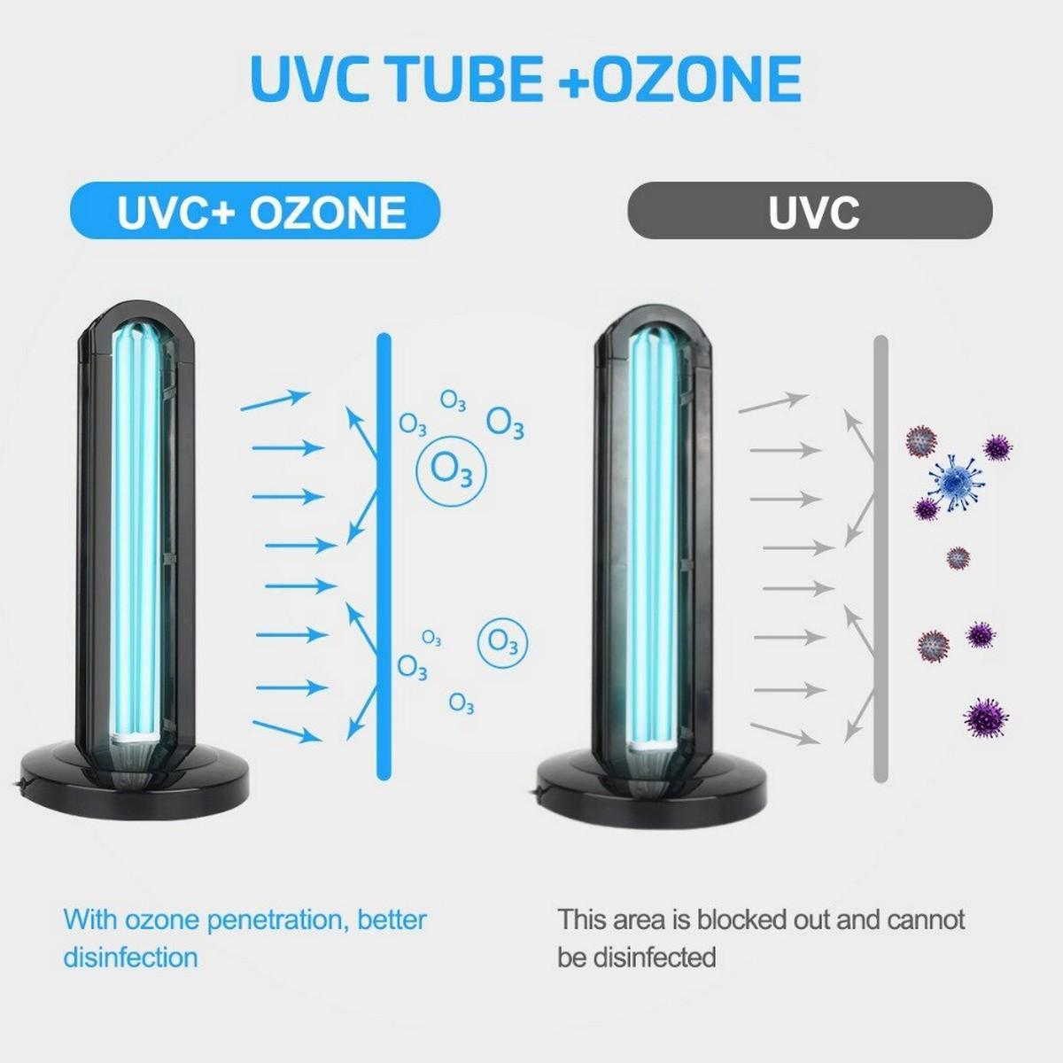Lampa bactericida UVC cu OZON, pentru sterilizare, 36W