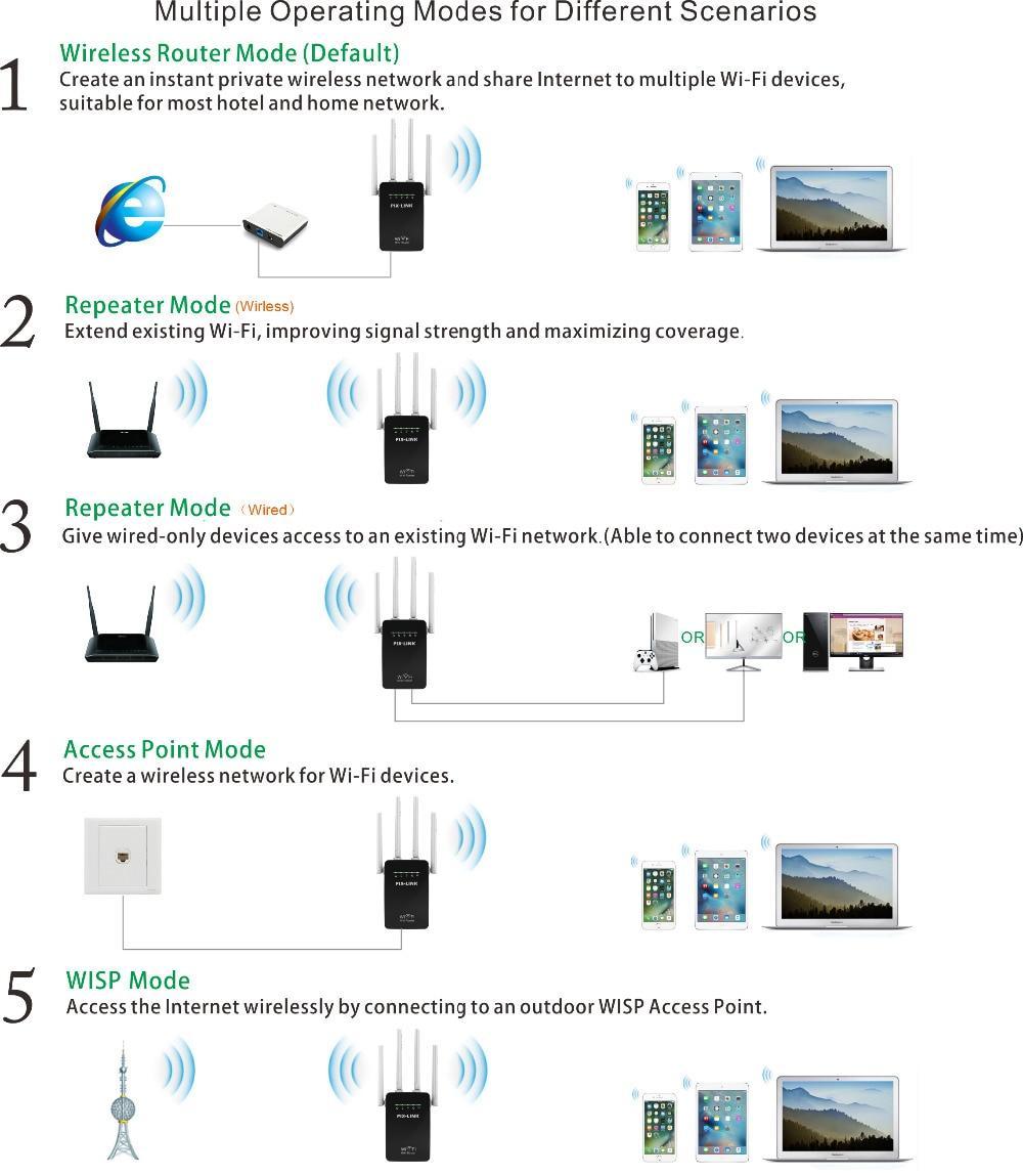 Router WiFi Repeater, Booster Extender Home 