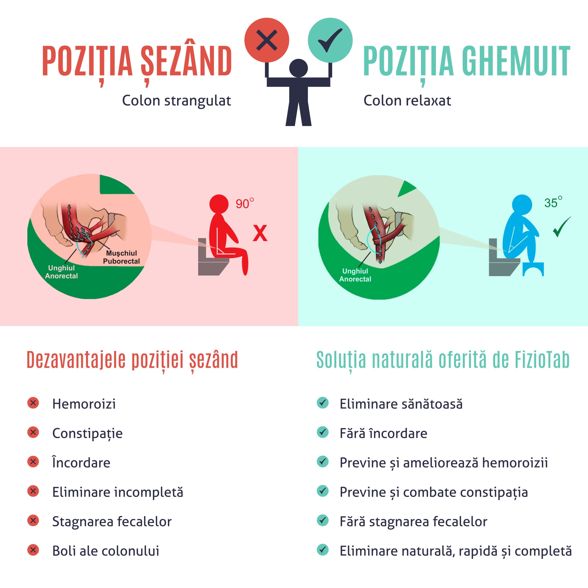 Taburet fiziologic WC impotriva constipatiei si hemoroizilor