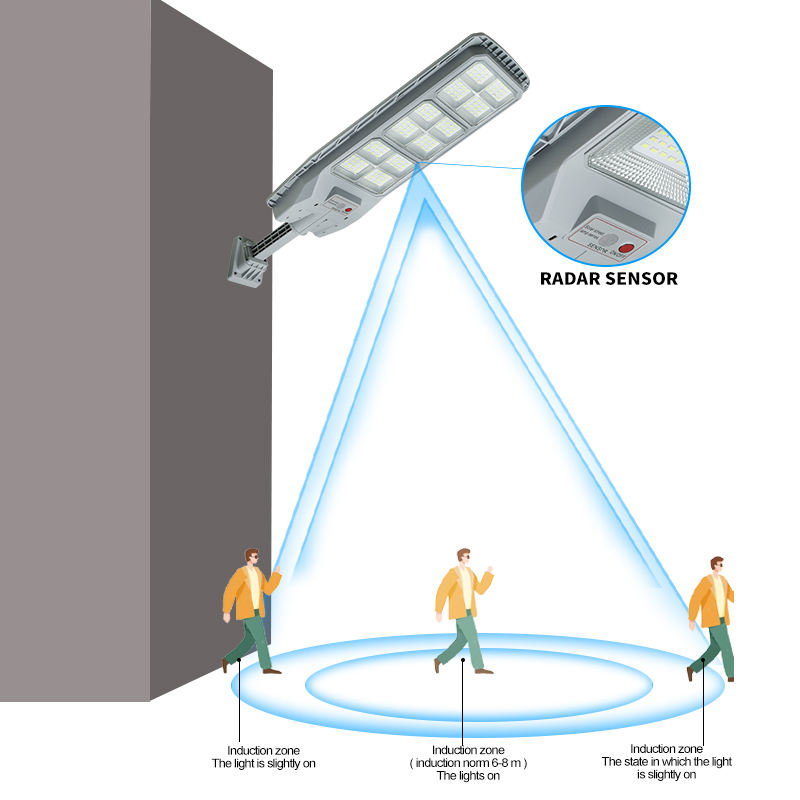 Lampa solara LED 300 W, IP65, panou incorporabil