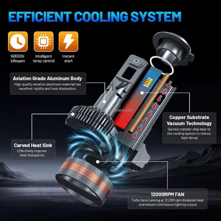 Set 2 Becuri LED H1, Canbus, Telecomanda, 200 W, 20000 LM