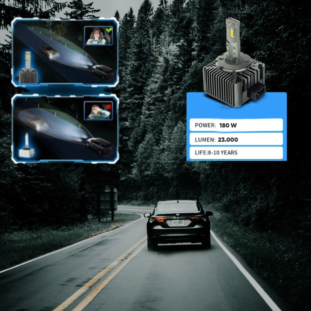 Set 2 Becuri LED, D2S – 180W, 23K Lumeni, Plug & Play, Canbus