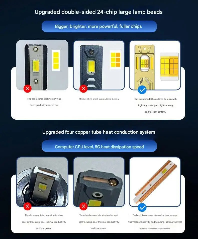 Bec LED Auto H7 210 W, Aplicatie Smart, 3 Moduri de Culoare