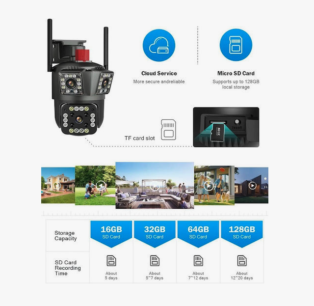 Set 2 x Camera Video de Supraveghere ACP Triple IP Full HD 1080p