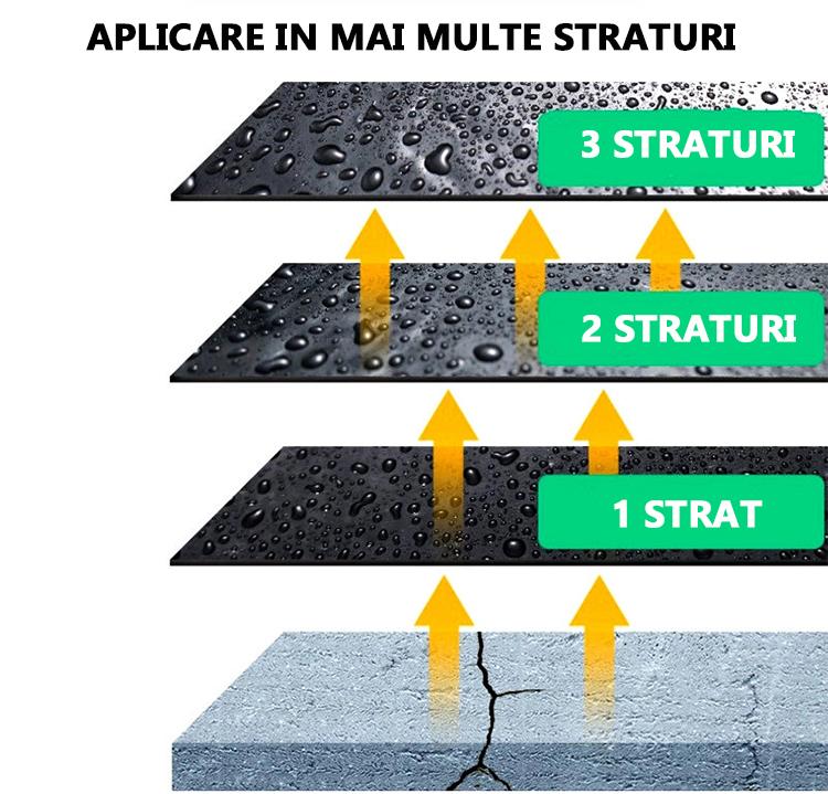 Spray adeziv pentru lipire, rezistent la apa, 700 ml, negru