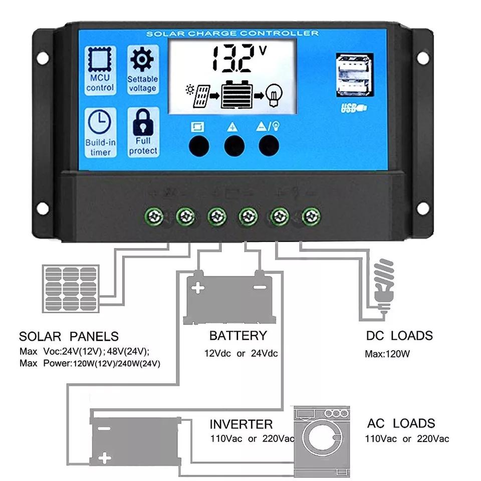 Controler 20A/30A Regulator Solar 12V 24V, cu 2 mufe USB