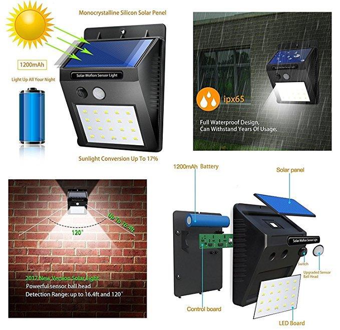 Set 2 x Lampa solara de perete cu senzor miscare 20 LED
