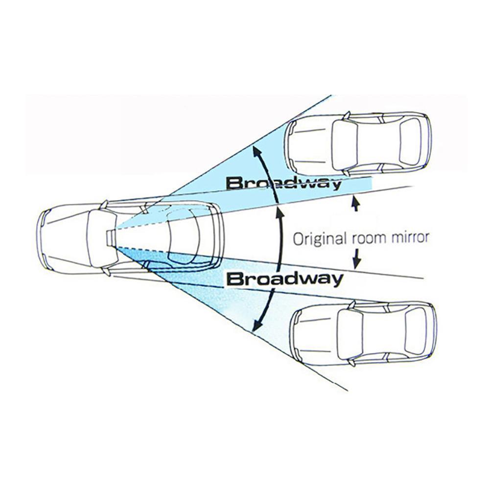 Oglinda auto retrovizoare cu vedere panoramica