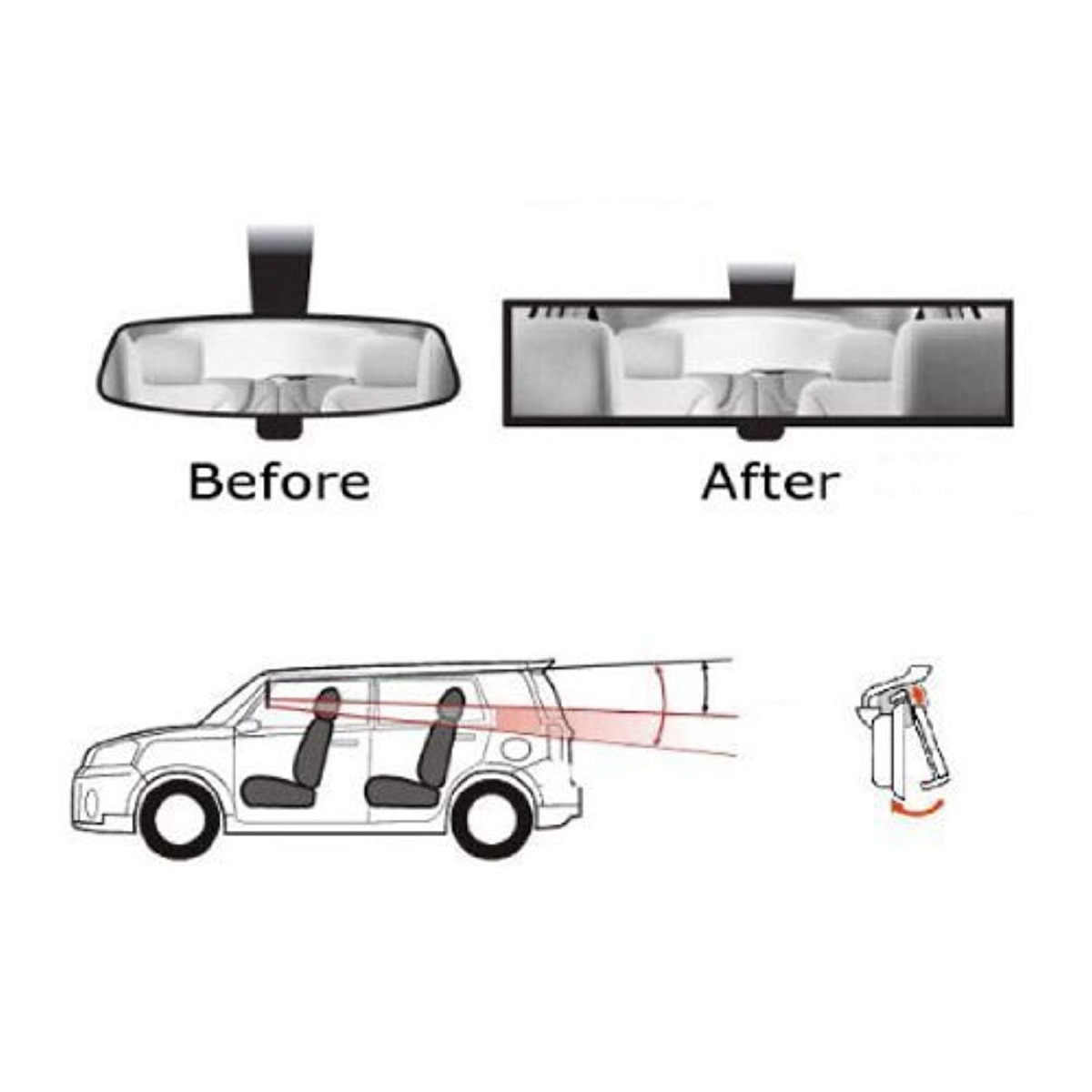 Oglinda auto retrovizoare cu vedere panoramica