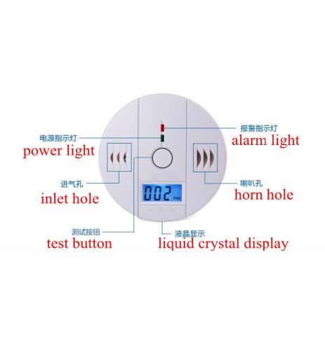 Spune Stop intoxicatiilor cu gaze. Detector monoxid de carbon Hintel