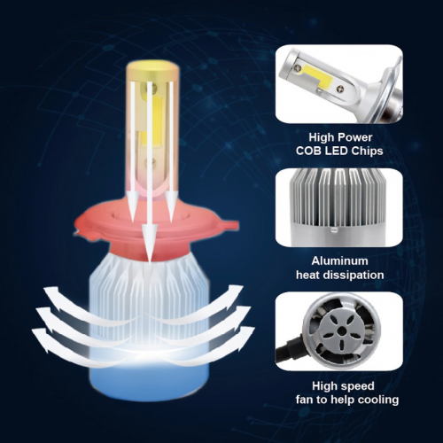 Set 2 becuri auto LED C6 H1