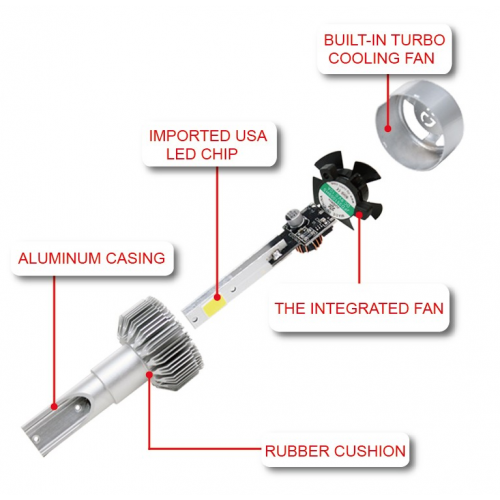 Set 2 becuri auto LED C6 H1